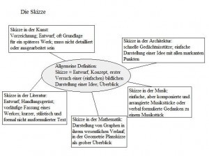 skizzen-definition